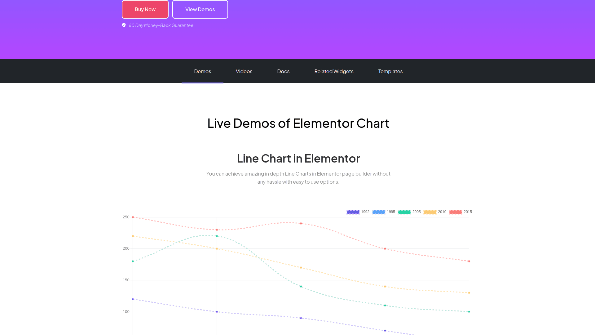 Tpae charts demos 5 best wordpress charts plugins for elementor from the plus addons for elementor