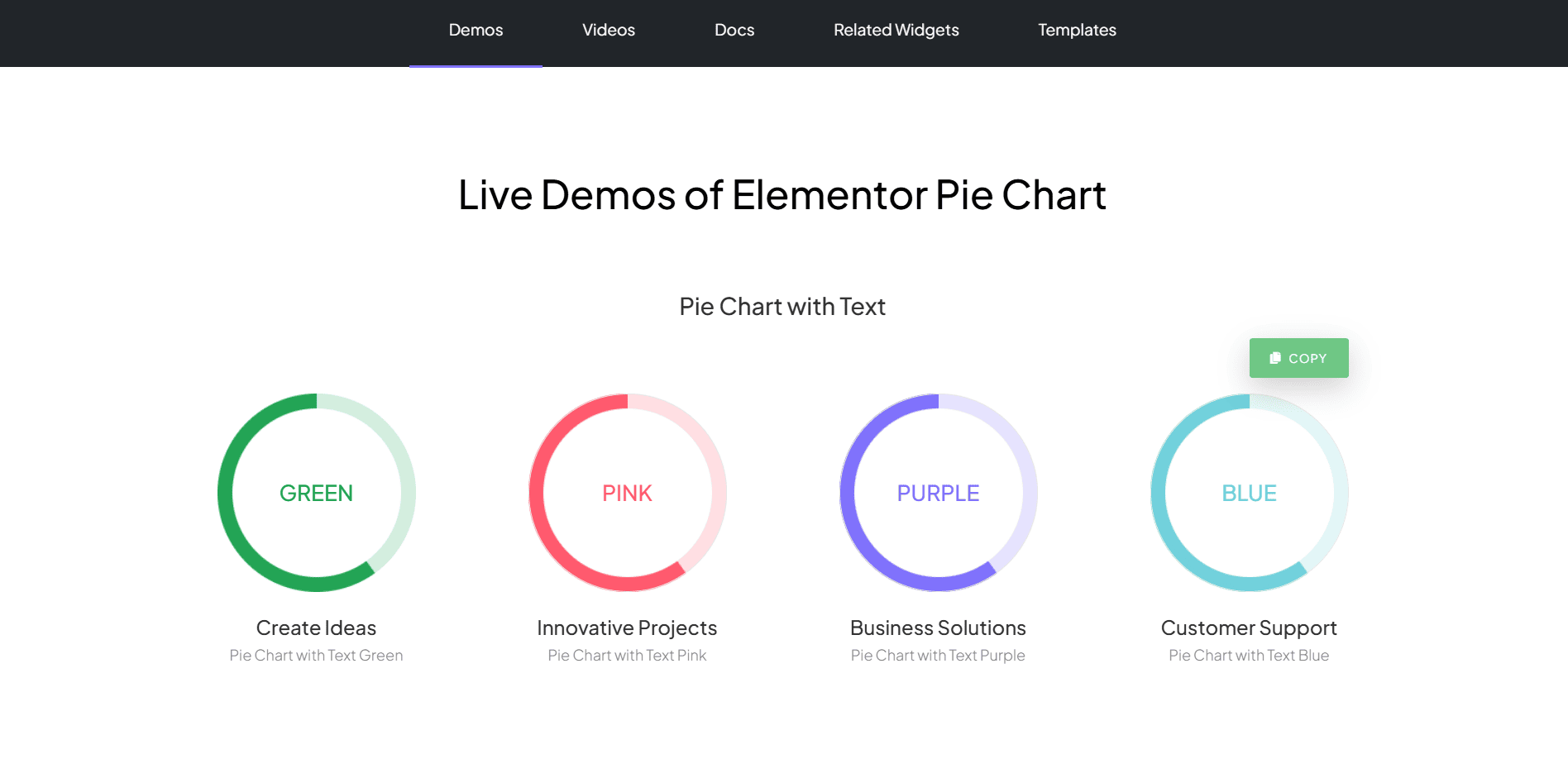 Tpae pie chart demos 5 best wordpress pie chart plugins for elementor from the plus addons for elementor