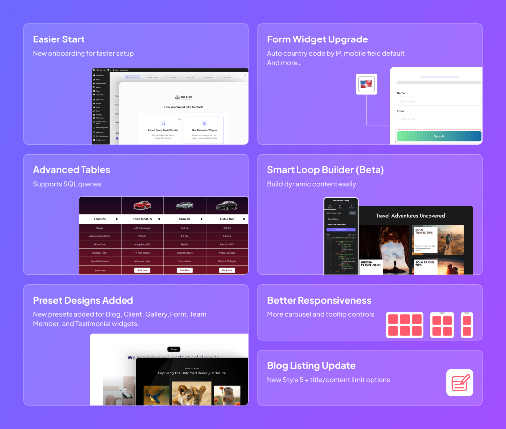 new in tpae | The Plus Addons for Elementor New in tpae 🗞️ september 2025 updates | create elementor websites under 60 seconds - new setup tool from the plus addons for elementor
