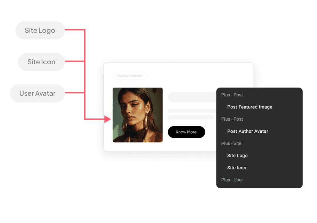 Display custom data from acf metabox jetengine image dynamic tags for elementor from the plus addons for elementor