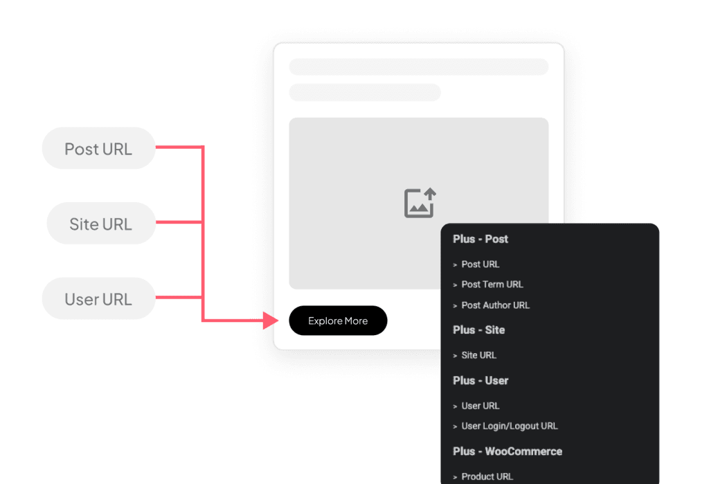 Easily customize archive blog pages image dynamic tags for elementor from the plus addons for elementor