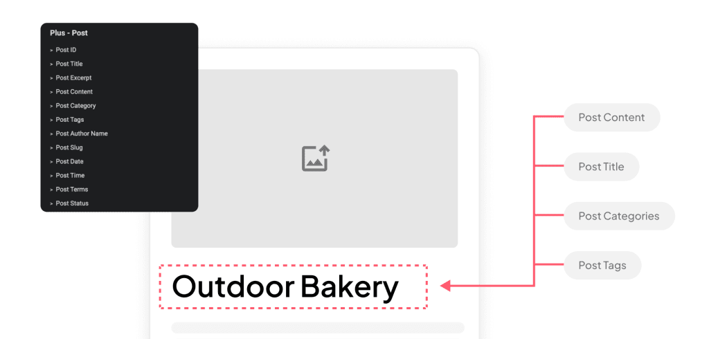 Keep post page titles consistent across the site image dynamic tags for elementor from the plus addons for elementor
