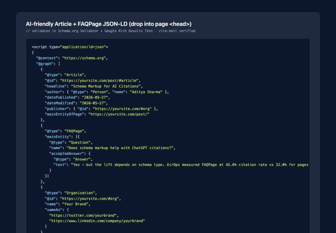 Schema Markup for AI: Which Schemas Actually Help With AI Citations in 2026 Ai-friendly article faqpage organization json-ld template code