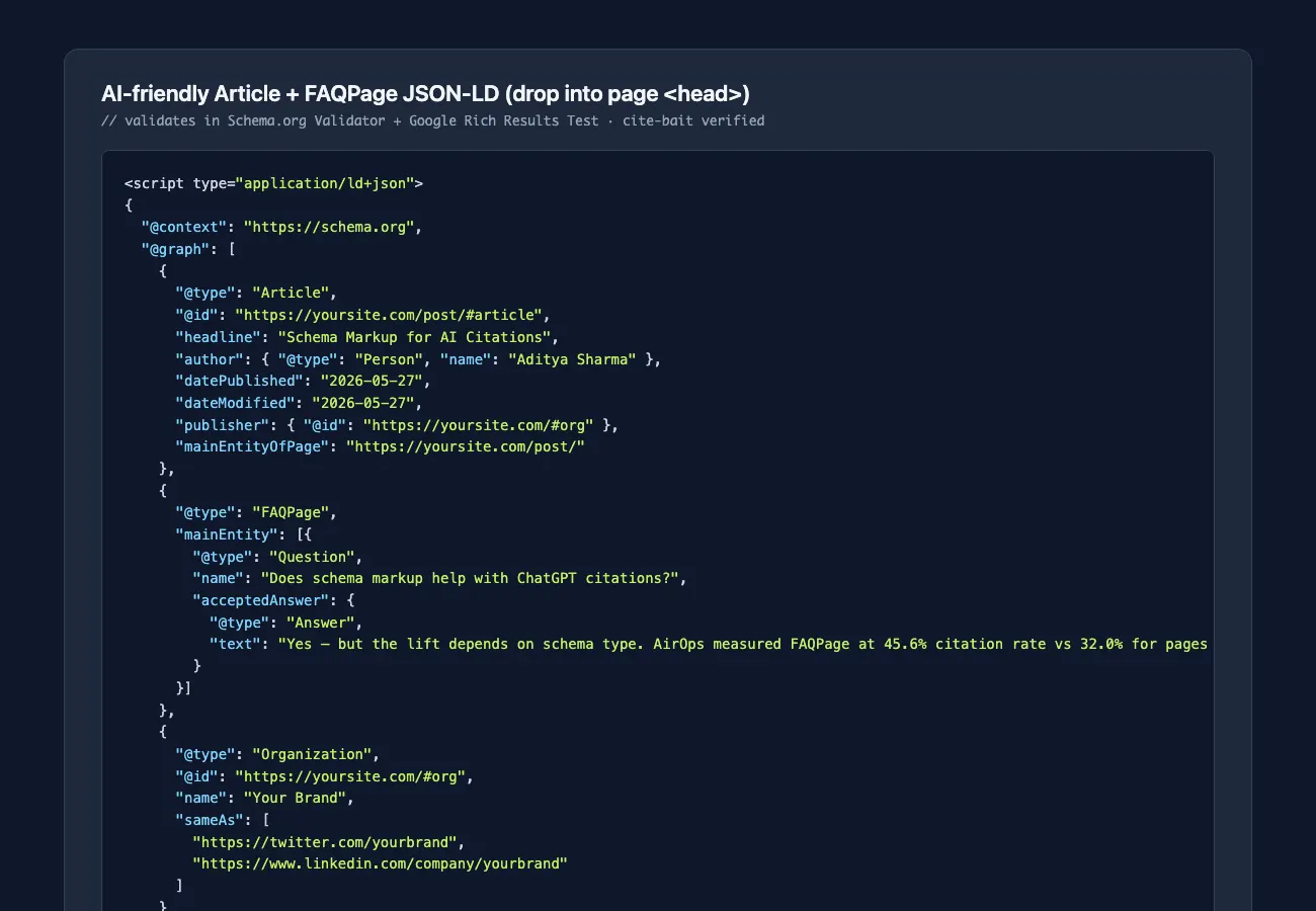Schema Markup for AI: Which Schemas Actually Help With AI Citations in 2026 Ai-friendly article faqpage organization json-ld template code