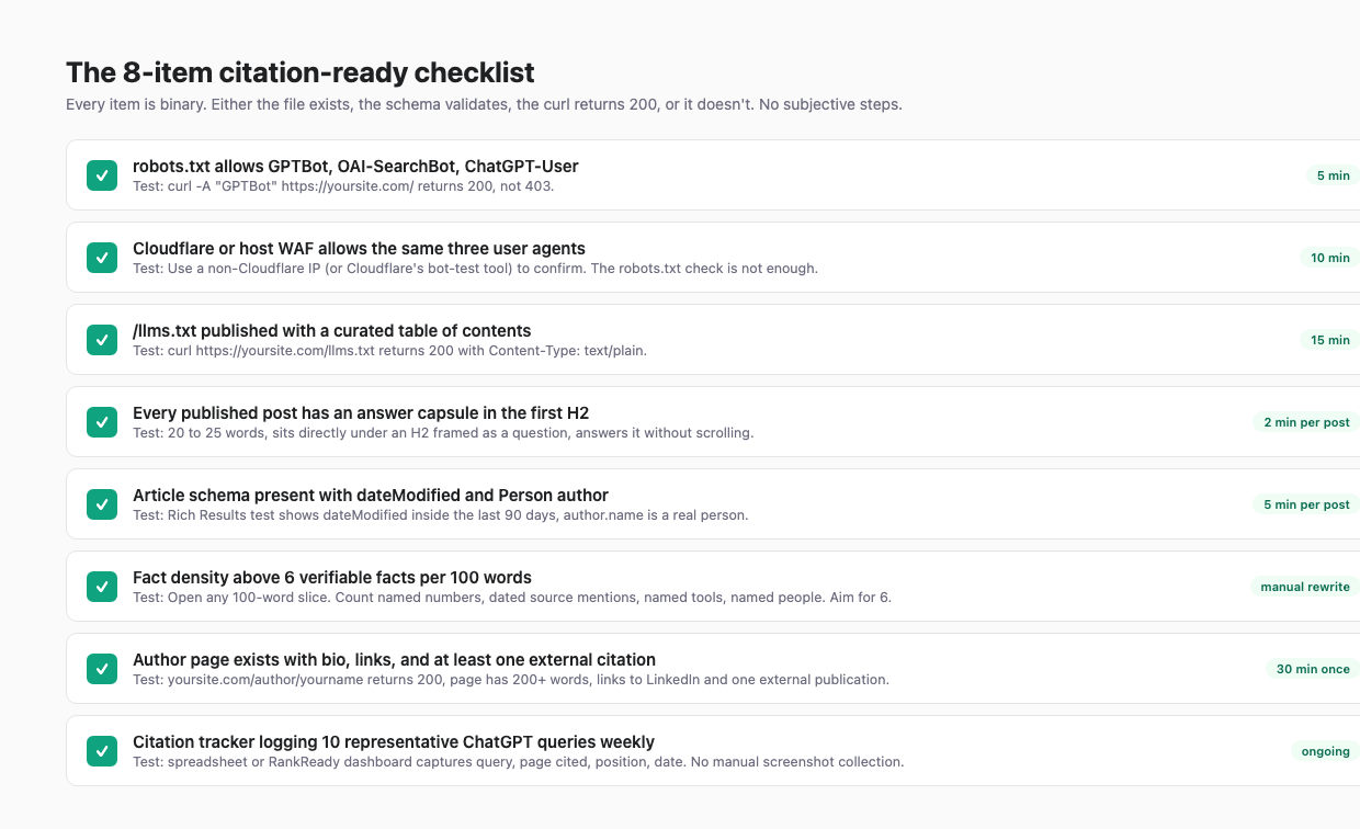 Eight-item citation-ready checklist for chatgpt citations on wordpress