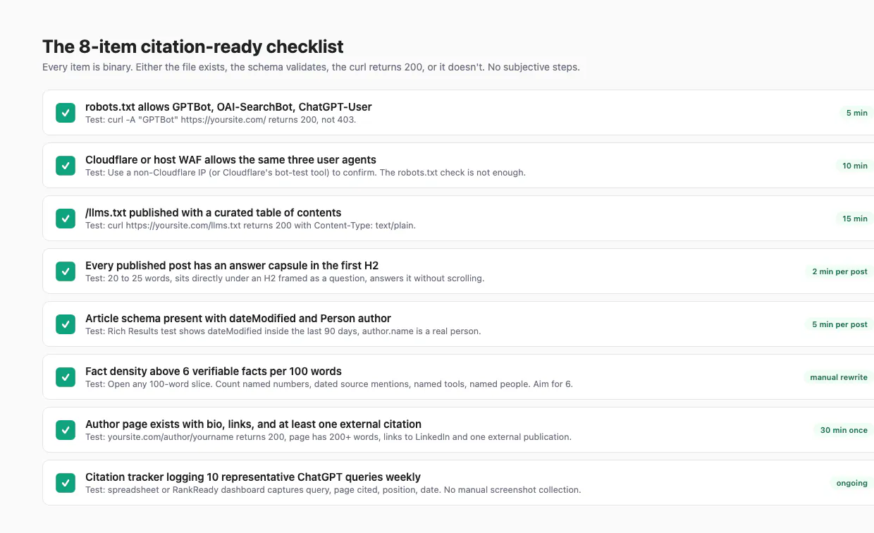 How to Get ChatGPT Citations to Your WordPress Content (Tactical Playbook 2026) Eight-item citation-ready checklist for chatgpt citations on wordpress
