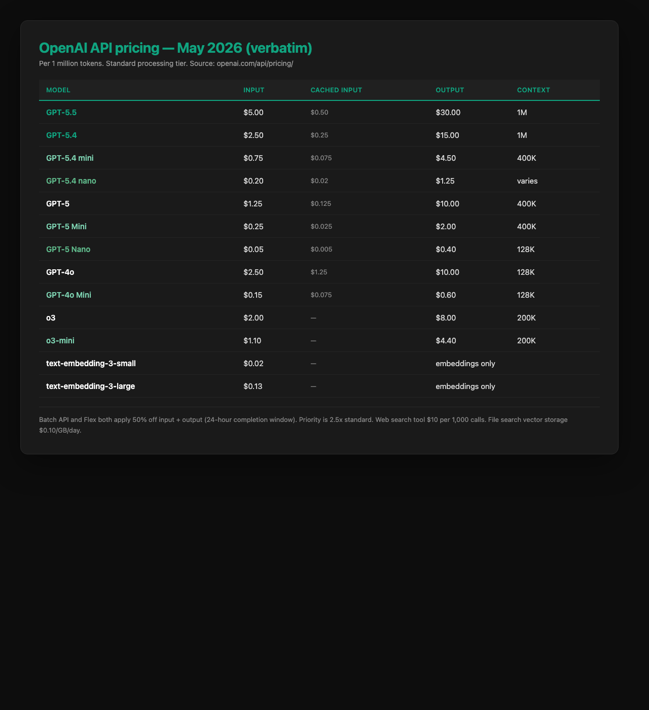 OpenAI API for WordPress: The Five Beyond-Chatbot Use Cases (2026 Cost Math + Setup) Verbatim openai api pricing table may 2026 with gpt-5. 5 gpt-5. 4 gpt-5 mini nano input output per million tokens