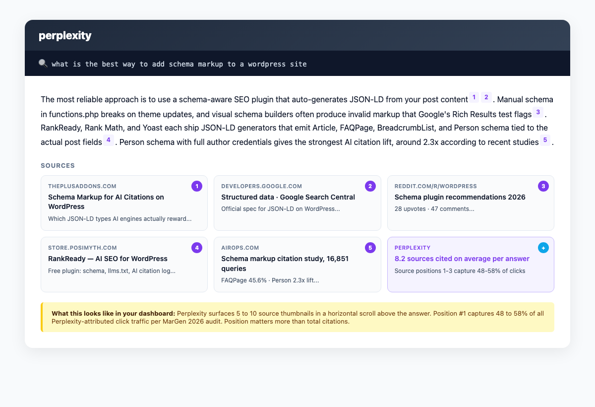 Anatomy of a perplexity ai citation panel showing 5 numbered sources