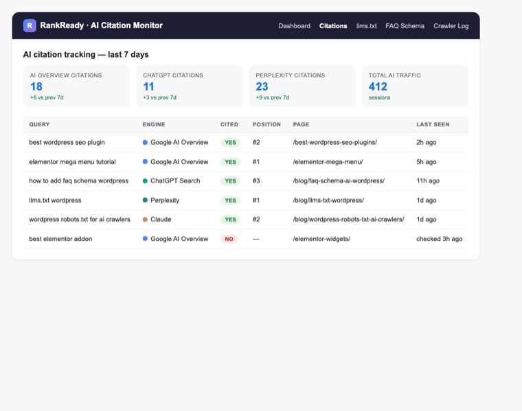 Google AI Overview: The Complete WordPress Optimization Playbook for 2026 Rankready wordpress plugin showing ai citation tracking dashboard with 18 google ai overview citations 11 chatgpt citations 23 perplexity citations and per-query citation status per ai engine