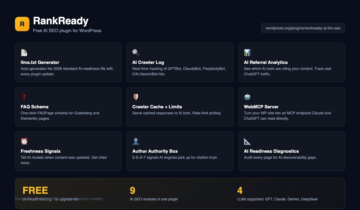 Google AI Overview: The Complete WordPress Optimization Playbook for 2026 Rankready wordpress plugin features grid showing llms. Txt generator ai crawler log ai referral analytics faq schema crawler cache webmcp server freshness signals author authority and ai readiness diagnostics