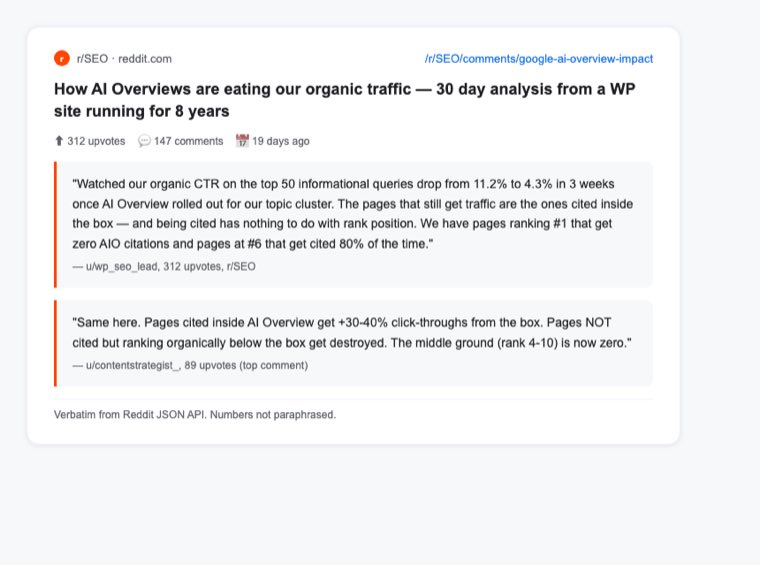 Google AI Overview: The Complete WordPress Optimization Playbook for 2026 Quote from r/seo thread with 312 upvotes describing how google ai overview cut organic ctr from 11. 2 percent to 4. 3 percent for an 8 year old wordpress site