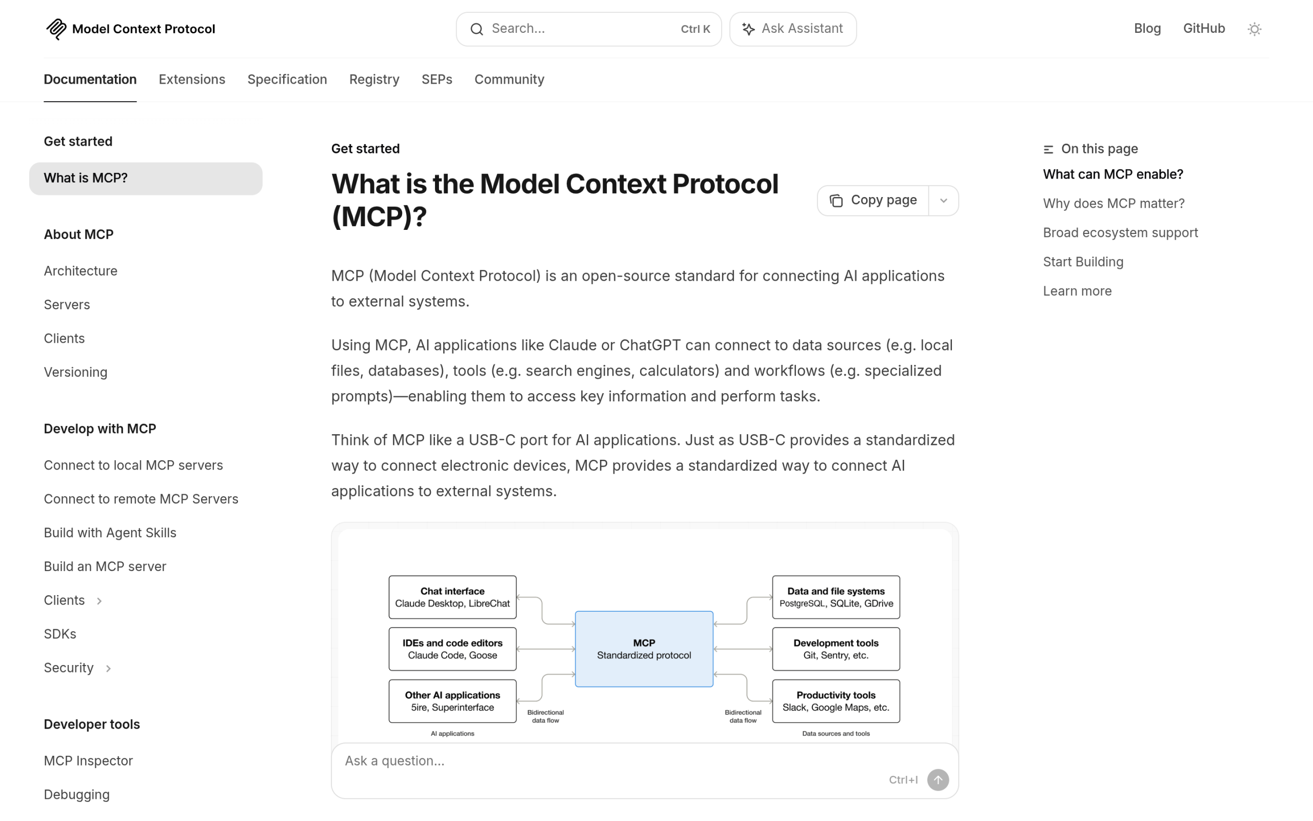 Can You Build an Elementor Site with Claude Code? The model context protocol website explaining the open standard that lets ai assistants call defined tools