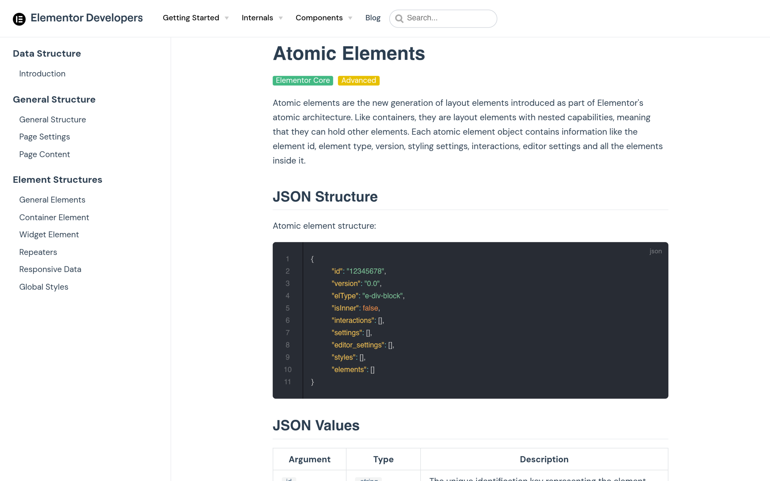 Elementor Loop Grid in the V4 Atomic Era: Why Dynamic Item Styling Breaks (and How to Fix It in 2026) Elementor developer docs describing atomic element local style definitions