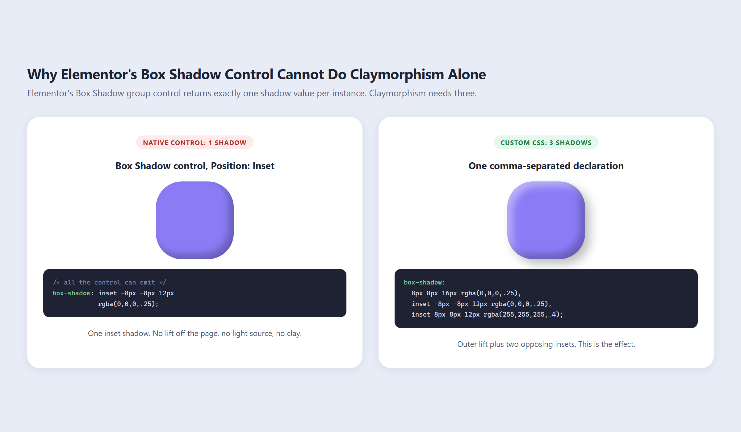 Claymorphism in 2026: The Three-Shadow Recipe for Soft 3D UI in WordPress Elementor's native box shadow control emitting a single inset shadow beside a custom css declaration with three comma separated shadows that produce the clay effect
