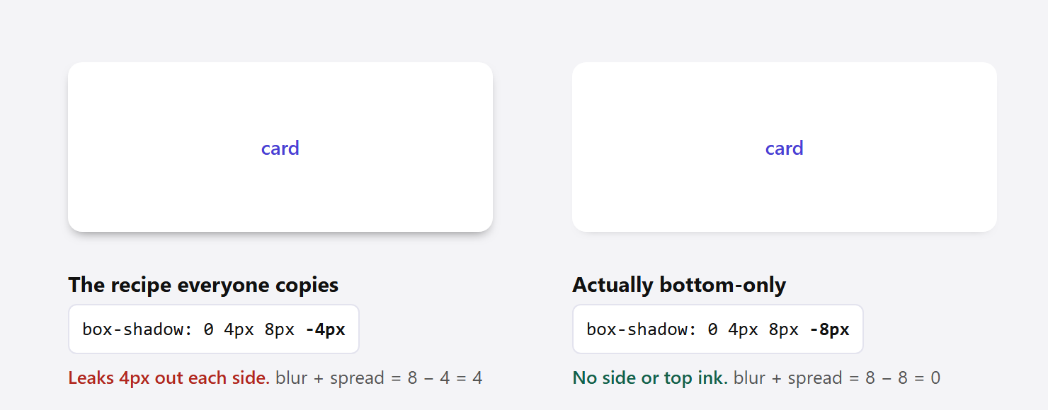 Bottom-Only Box Shadow in CSS: The Spread Value Most Tutorials Get Wrong Two white cards compared side by side. The left card uses spread minus 4 pixels and its shadow leaks four pixels out each side. The right card uses spread minus 8 pixels and its shadow appears only below the card.