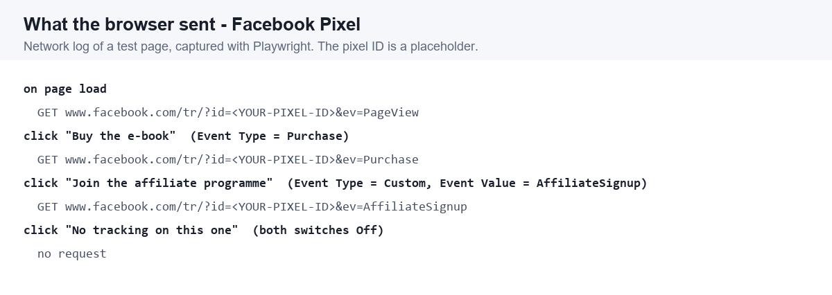 How to Track Facebook Pixel Events With Elementor? Network log of a test page: clicking the button sends ev=purchase to facebook. Com/tr