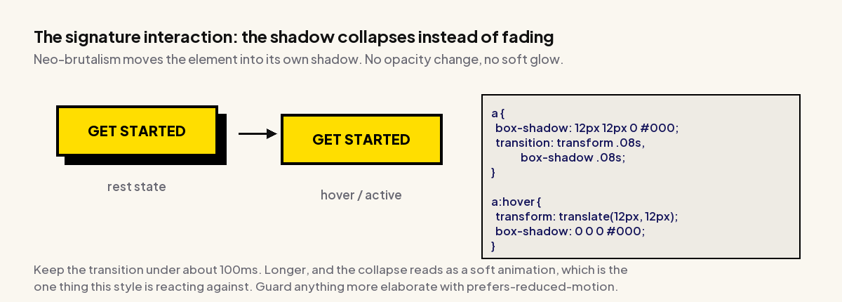 Neo-Brutalism Web Design: 2026 Examples And The CSS Behind Them Neo-brutalist button hover state where the element translates 12px into its own shadow and the shadow collapses to zero