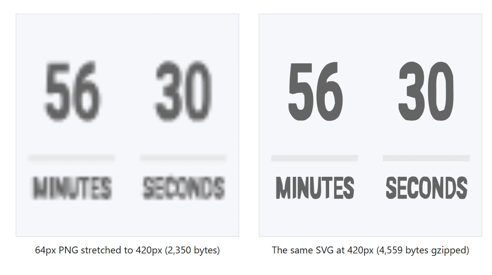 A 64px png stretched to 420px looks blurry next to the same svg rendered sharply at 420px