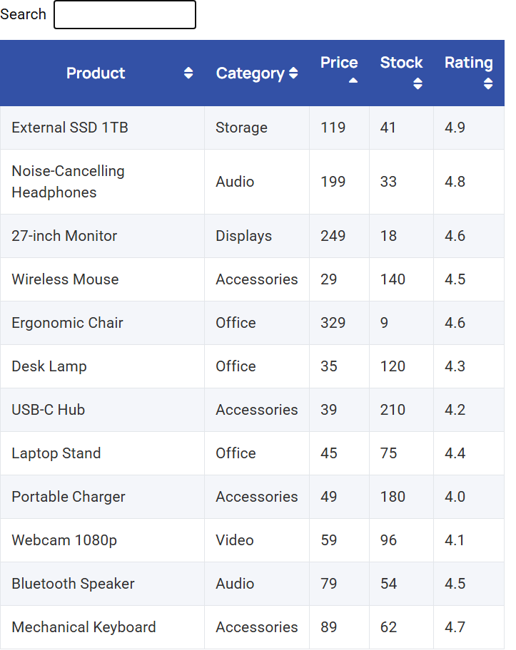 A product table built from a csv file on the live page, with a search box and sort arrows