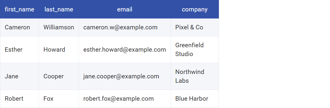 How to Show the Form Submission Entries in an Elementor Table? A table of four event sign-ups with first_name, last_name, email and company columns