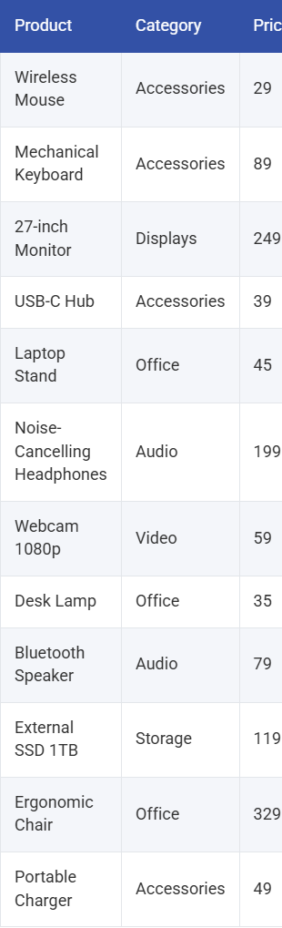 A product table on a 390 px phone screen with the price column cut off at the right edge, ready to swipe