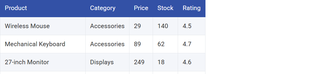 How to Add a Vertical Scrollbar to an Elementor Table? A product table on the live page cut at 250 pixels high with a vertical scrollbar