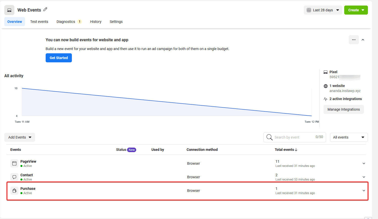 How to Track Facebook Pixel Events With Elementor? A list of tracked events in meta events manager